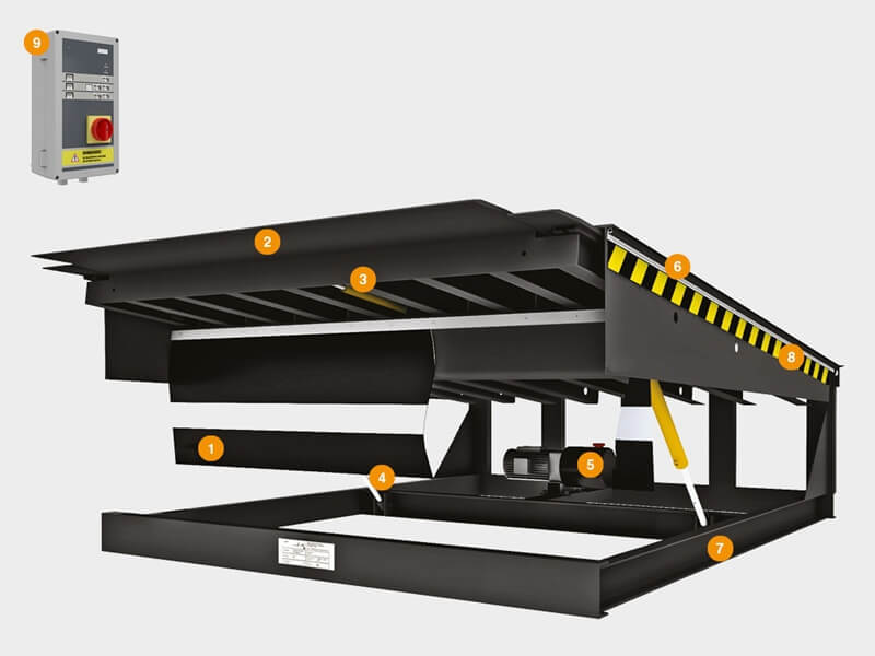 伸缩式装卸货平台 插图6 伸缩式装卸货平台 插图6